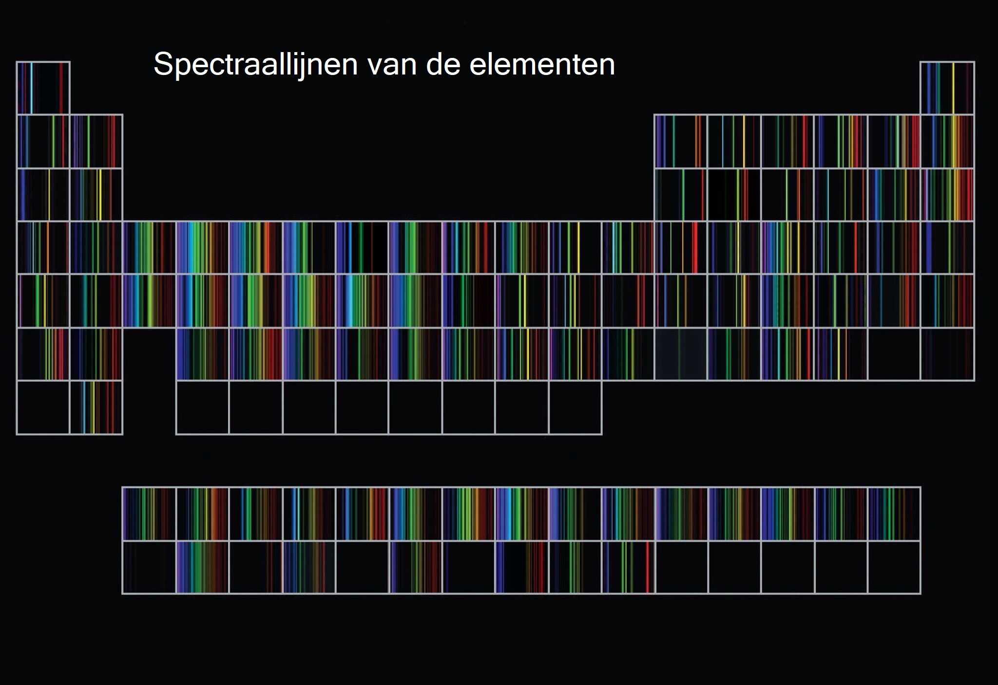 spectraallijnen periodiek systeem der elementen